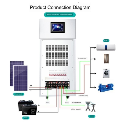 220v太陽PVの発電システム10kw以外格子インバーター制御機械