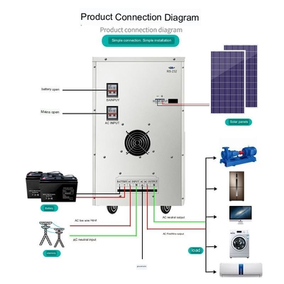 8kw太陽エネルギーシステム家220v Offgridは発電機の光起電パネルのフル セットを統合した