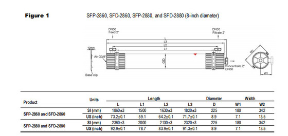 DOW UF膜モジュール SFP-2880 / SFD-2880 水面水 海水用