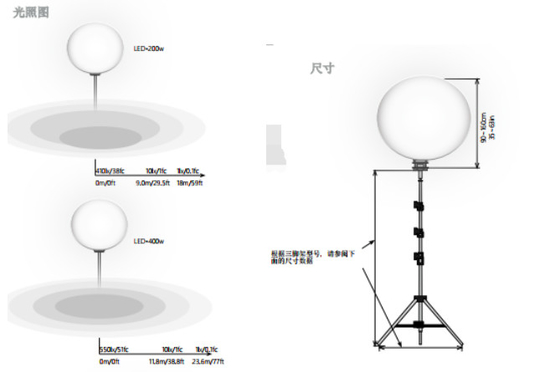 10kW フィルムとテレビのための防水月球光 日光出力 5600k HMI ワルフタンランプ